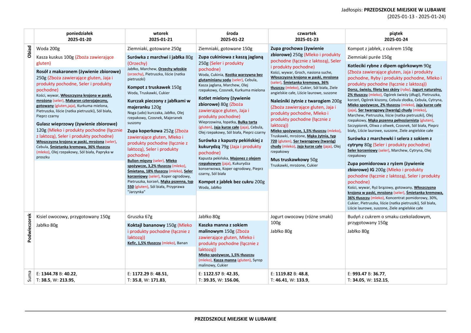 menu PRZEDSZKOLE LUBAWA POPRAWIONY JADŁOSPIS