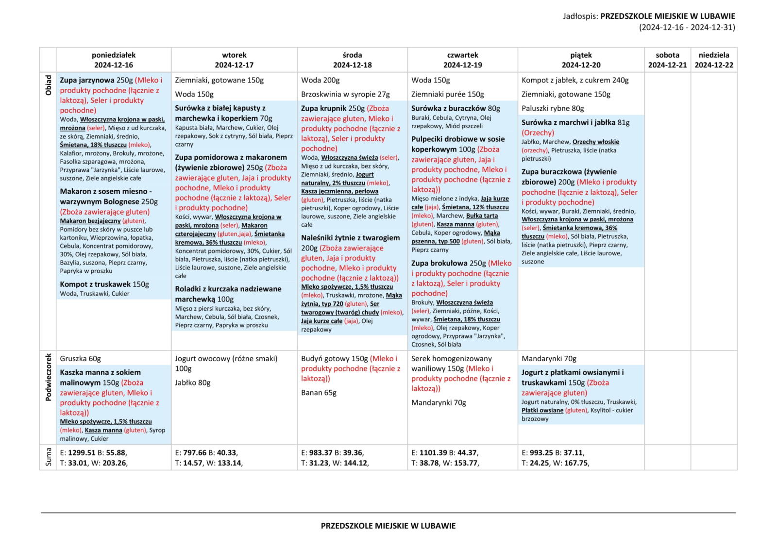 menu JADŁOS[PIS PRZEDSZKOLE W LUBAWIE . ..